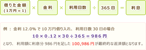 計算式